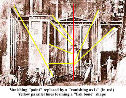 axial perspective at Pompeii